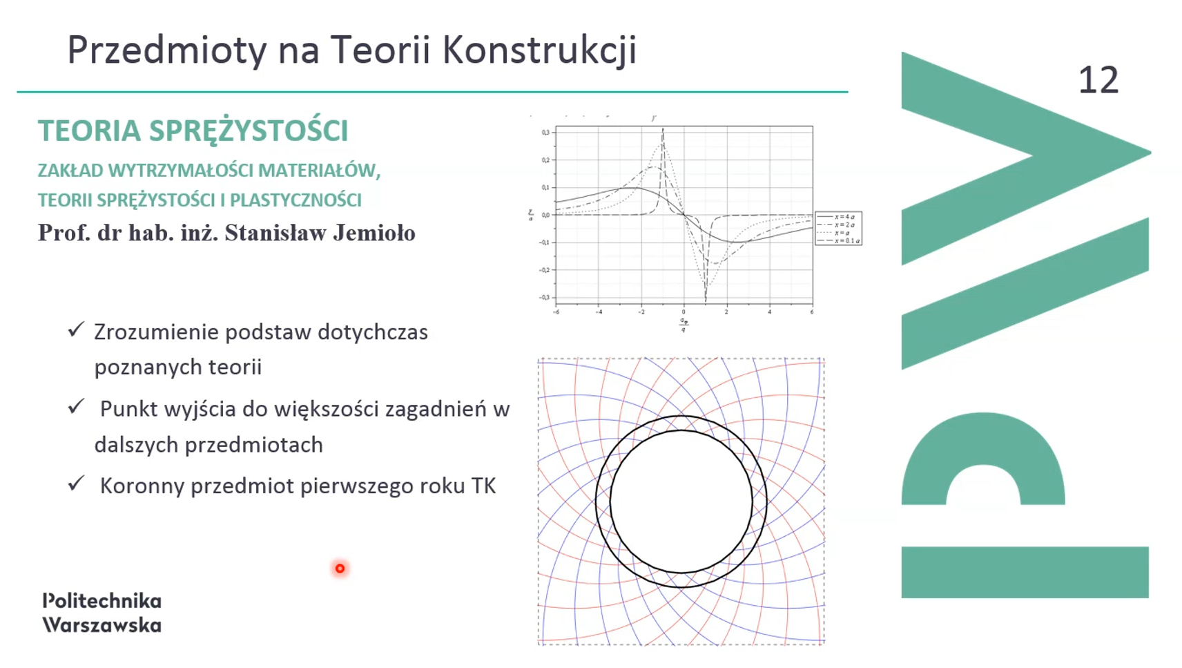 Prezentacja specjalności w RA 2021-2022 – zapis spotkania