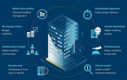 Międzywydziałowy Projekt Interdyscyplinarny BIM, edycja 2021/2022 (sem. zimowy)