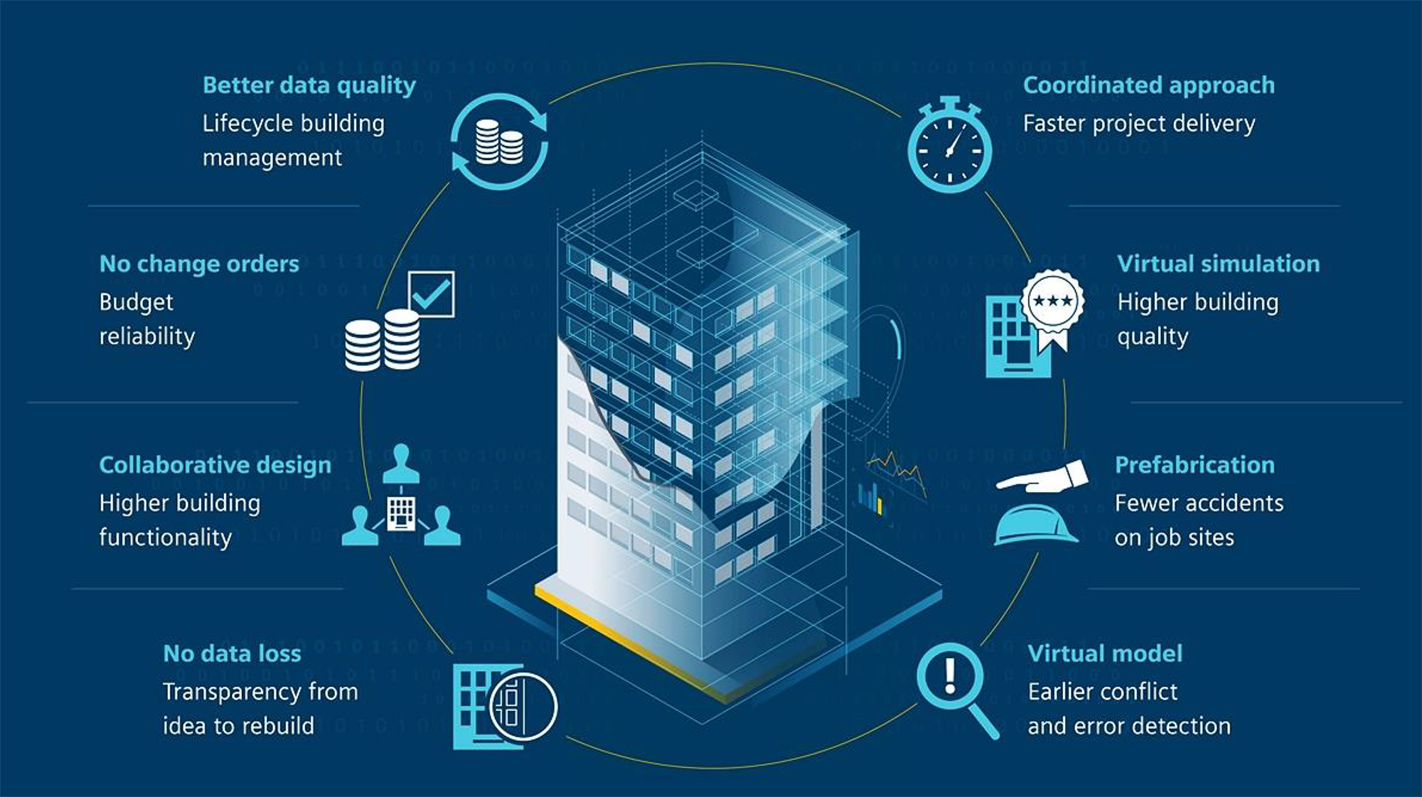 Międzywydziałowy Projekt Interdyscyplinarny BIM, edycja 2021/2022 (sem. zimowy)