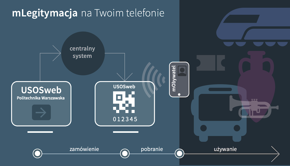 mLegitymacja studencka na PW mLegitymacja studencka na PW