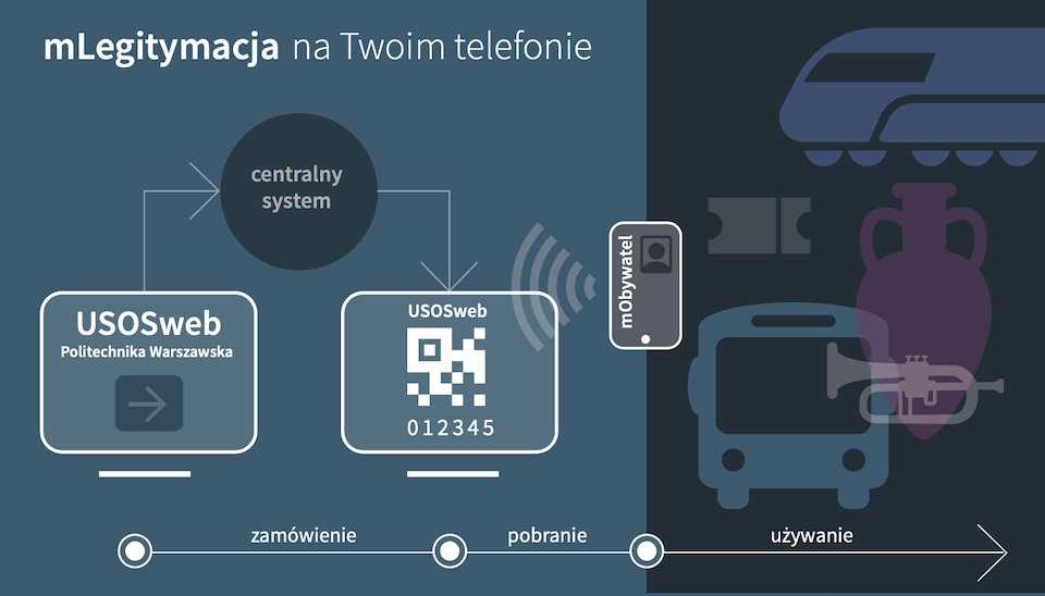 mLegitymacja studencka na PW