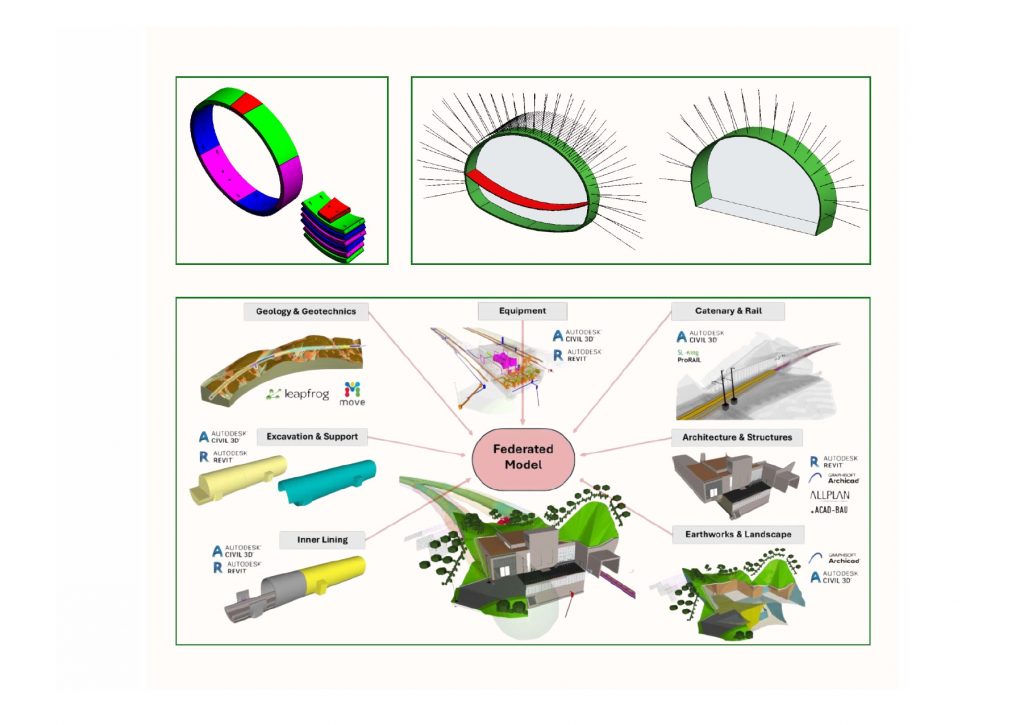 Wykład Otwarty - Wojciech Mleczko: BIM w tunelowaniu klasycznym i specjalnym, 26.03.2026