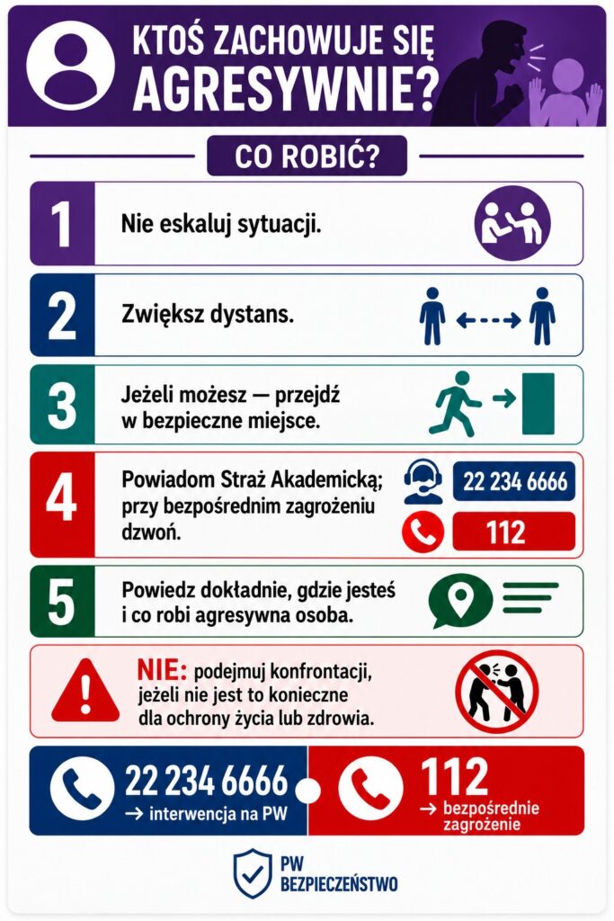 KTOŚ ZACHOWUJE SIĘ AGRESYWNIE? CO ROBIĆ? 1. Nie eskaluj sytuacji. 2. Zwiększ dystans. 3. Jeżeli możesz - przejdź w bezpieczne miejsce. 4. Powiadom Straż Akademicką; przy bezpośrednim zagrożeniu dzwoń. 5. Powiedz dokładnie, gdzie jesteś i co robi agresywna osoba. NIE: podejmuj konfrontacji, jeżeli nie jest to konieczne dla ochrony życia lub zdrowia. 22 234 6666 -> interwencja na PW 112 -> bezpośrednie zagrożenie
