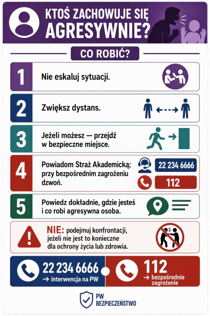 KTOŚ ZACHOWUJE SIĘ AGRESYWNIE? CO ROBIĆ? 1. Nie eskaluj sytuacji. 2. Zwiększ dystans. 3. Jeżeli możesz - przejdź w bezpieczne miejsce. 4. Powiadom Straż Akademicką; przy bezpośrednim zagrożeniu dzwoń. 5. Powiedz dokładnie, gdzie jesteś i co robi agresywna osoba. NIE: podejmuj konfrontacji, jeżeli nie jest to konieczne dla ochrony życia lub zdrowia. 22 234 6666 -> interwencja na PW 112 -> bezpośrednie zagrożenie